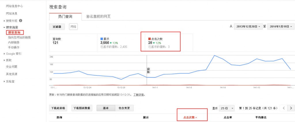 Google网站站长工具在搜索查询信息中新增“点击次数”