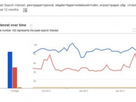 Google trends谷歌趋势的使用介绍