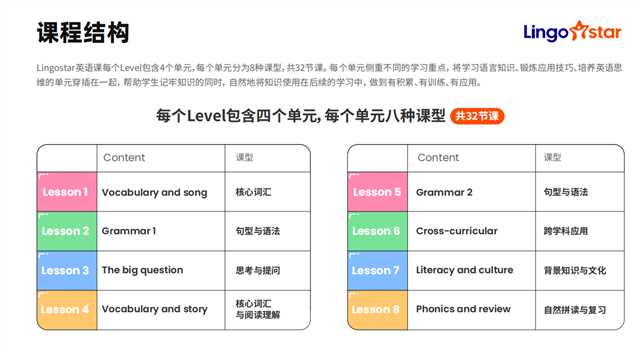 Lingostar英语外教直播怎么样，Lingostar和vipkid，阿卡索英语，步步abc等有什么区别，Lingostar多少钱