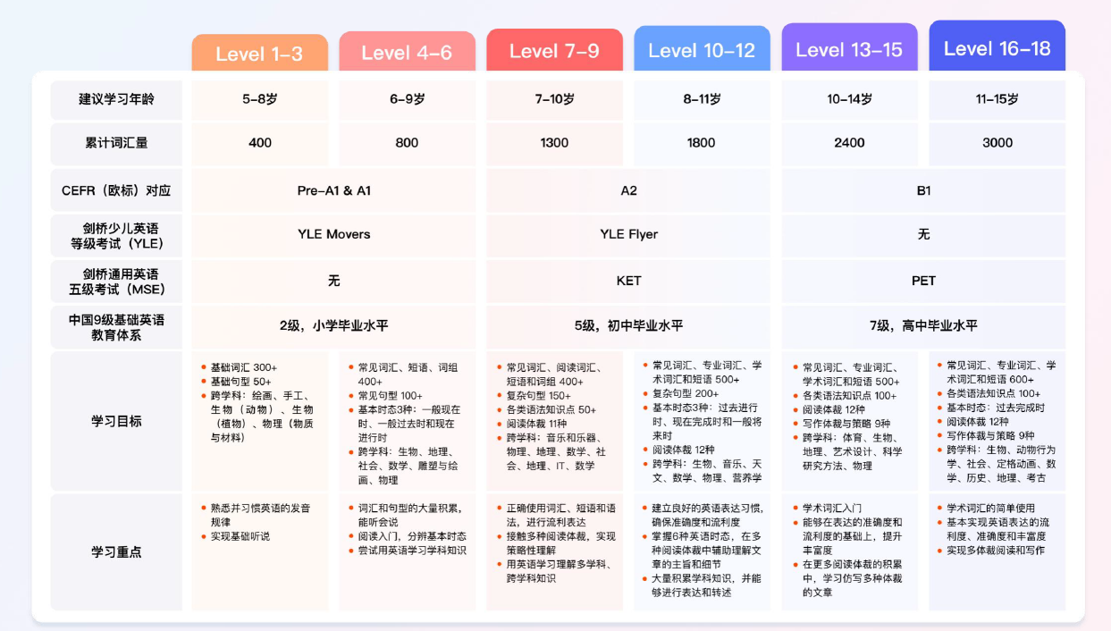 Lingostar如何免费体验，lingostar英语官网外教怎么样，Lingostar免费体验课领取，lingostar外教推荐