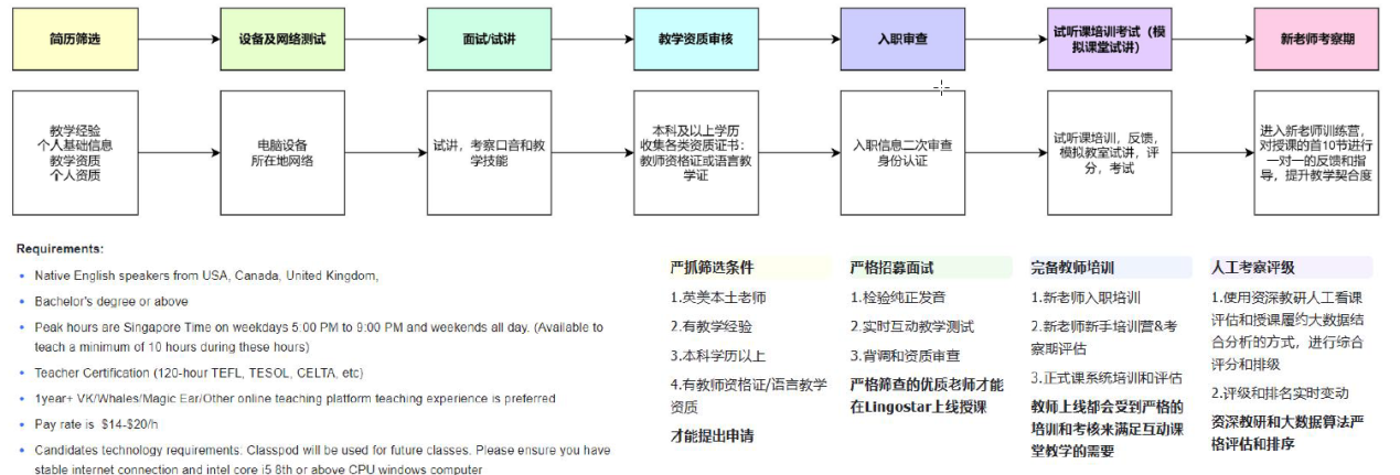 Lingostar如何免费体验，lingostar英语官网外教怎么样，Lingostar免费体验课领取，lingostar外教推荐