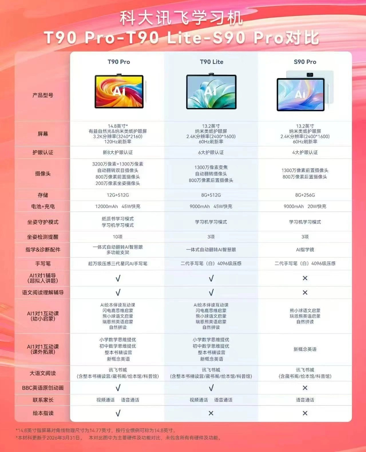 科大讯飞T90和学而思X5 Ultra哪个好？初中英语听说、理科资源对比，附参考价格