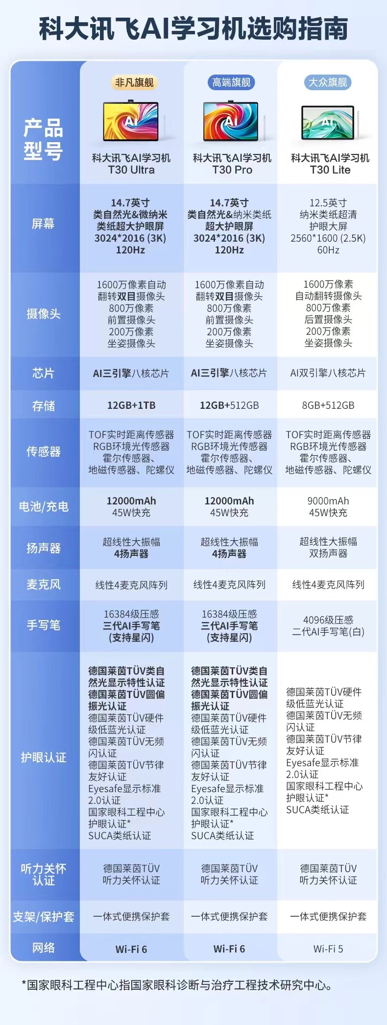 学而思学习机怎么样？P4/X5/X5 Ultra/T4/T6全系列对比，附价格和选购建议