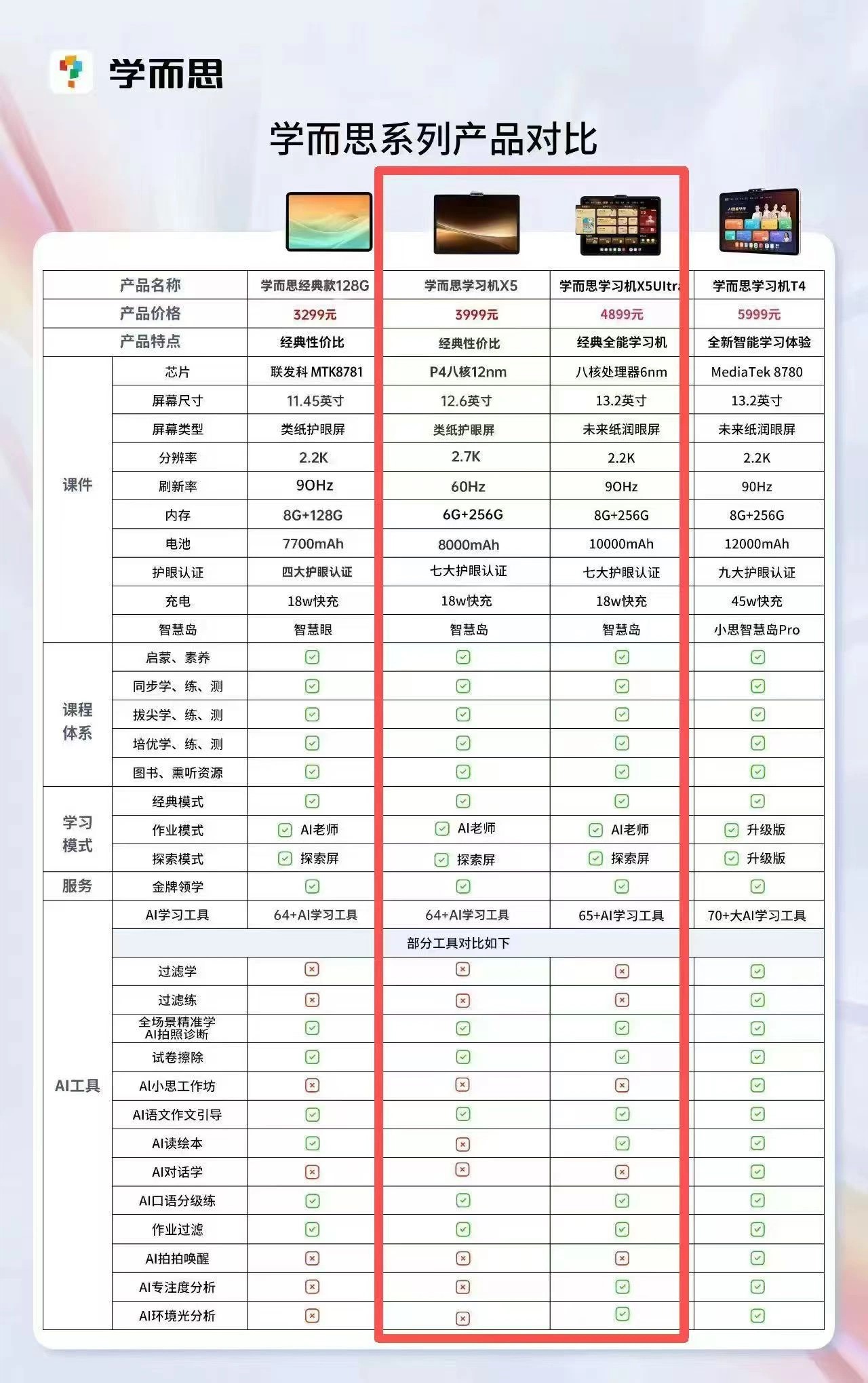 学而思学习机怎么样？P4/X5/X5 Ultra/T4/T6全系列对比，附价格和选购建议