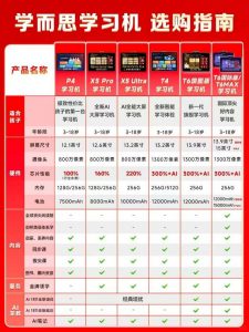 学习机怎么选？2026科大讯飞、学而思、作业帮三家主流对比，看完再买