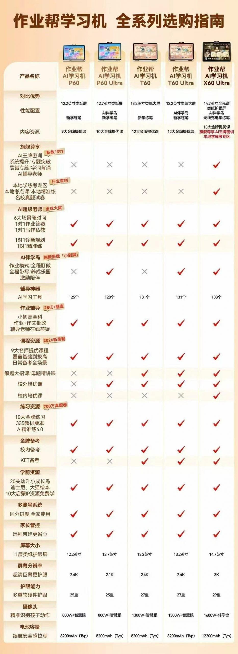 科大讯飞T90 Pro和作业帮X60 Ultra哪个好？初中学习机对比：刷题、作文批改、AI答疑